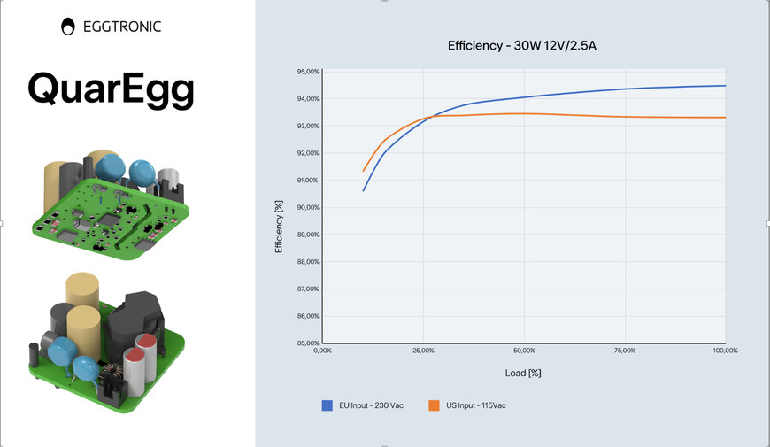 Innovative High-Performance Flyback Architecture Significantly Reduces Low-Power AC/DC Losses